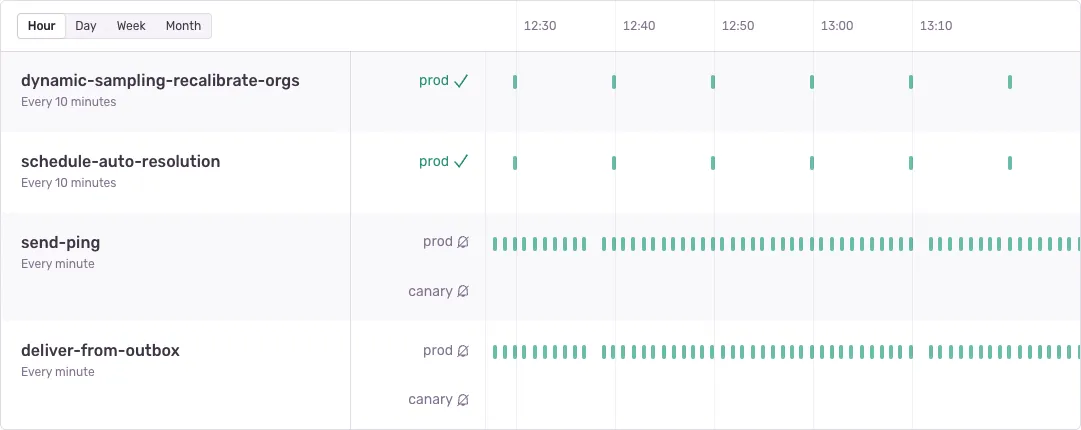 Sentry Cron Monitoring