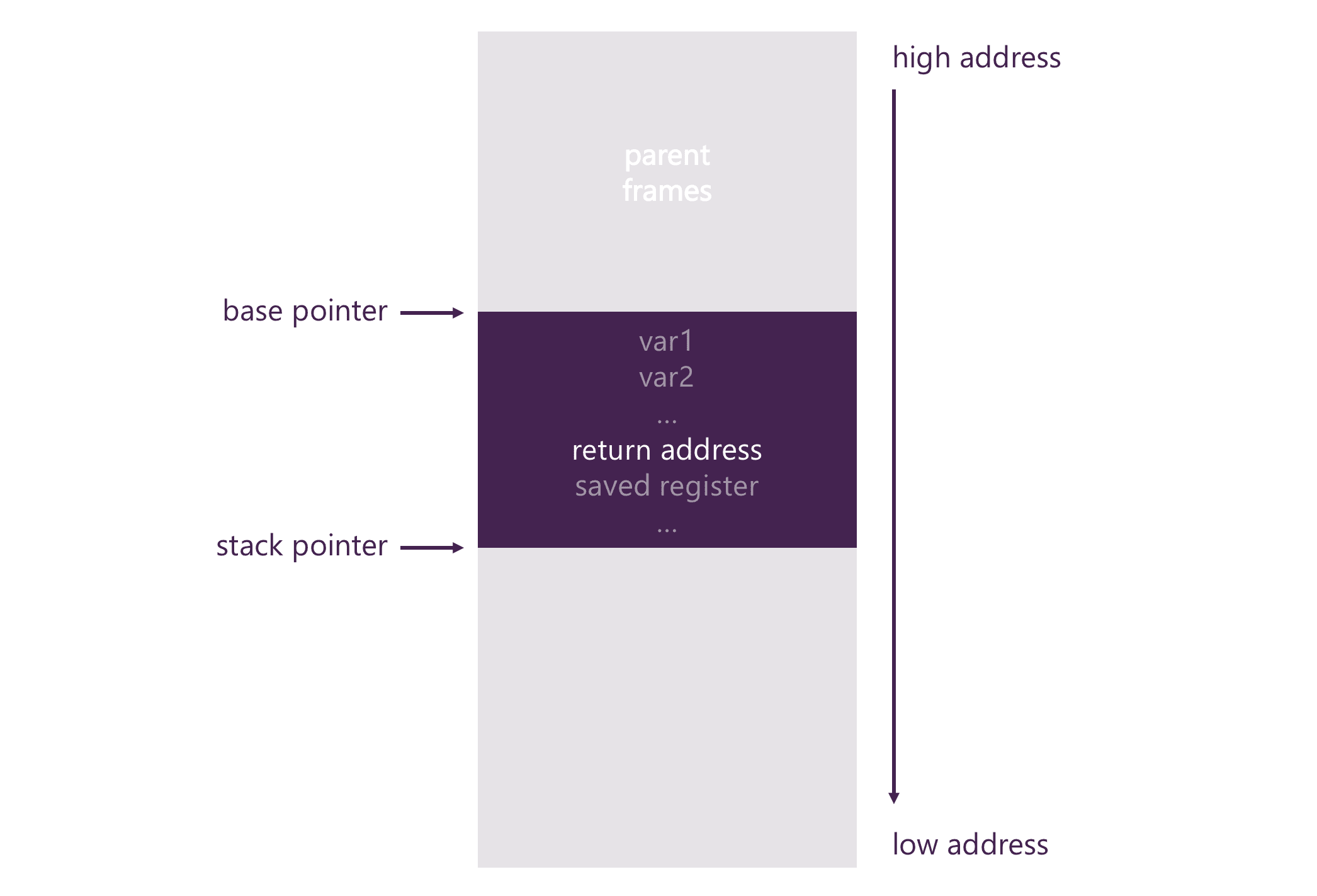 Application call stack