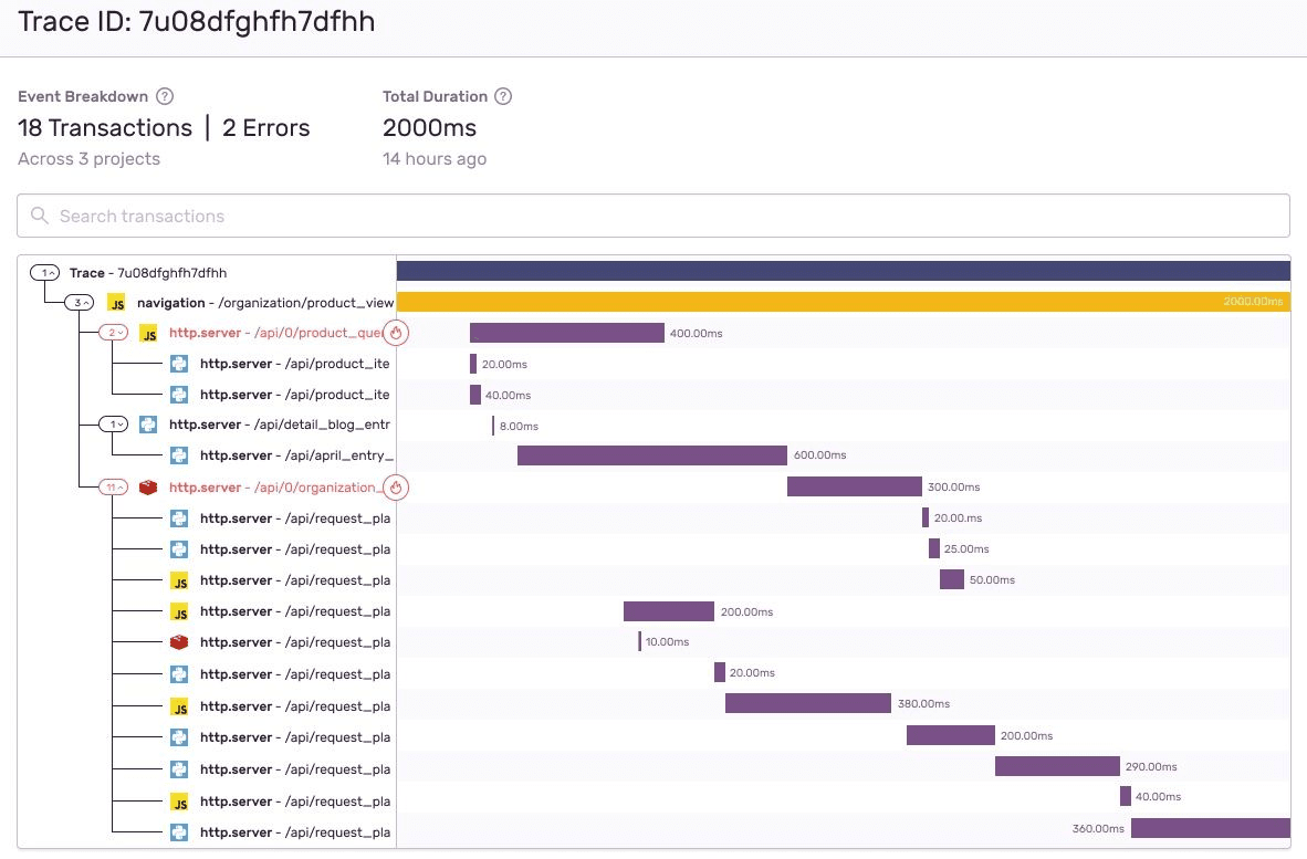 Sentry Distributed Trace