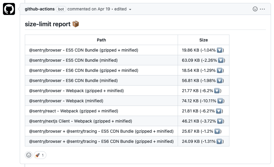 Github report on the size of Sentry's JS SDK