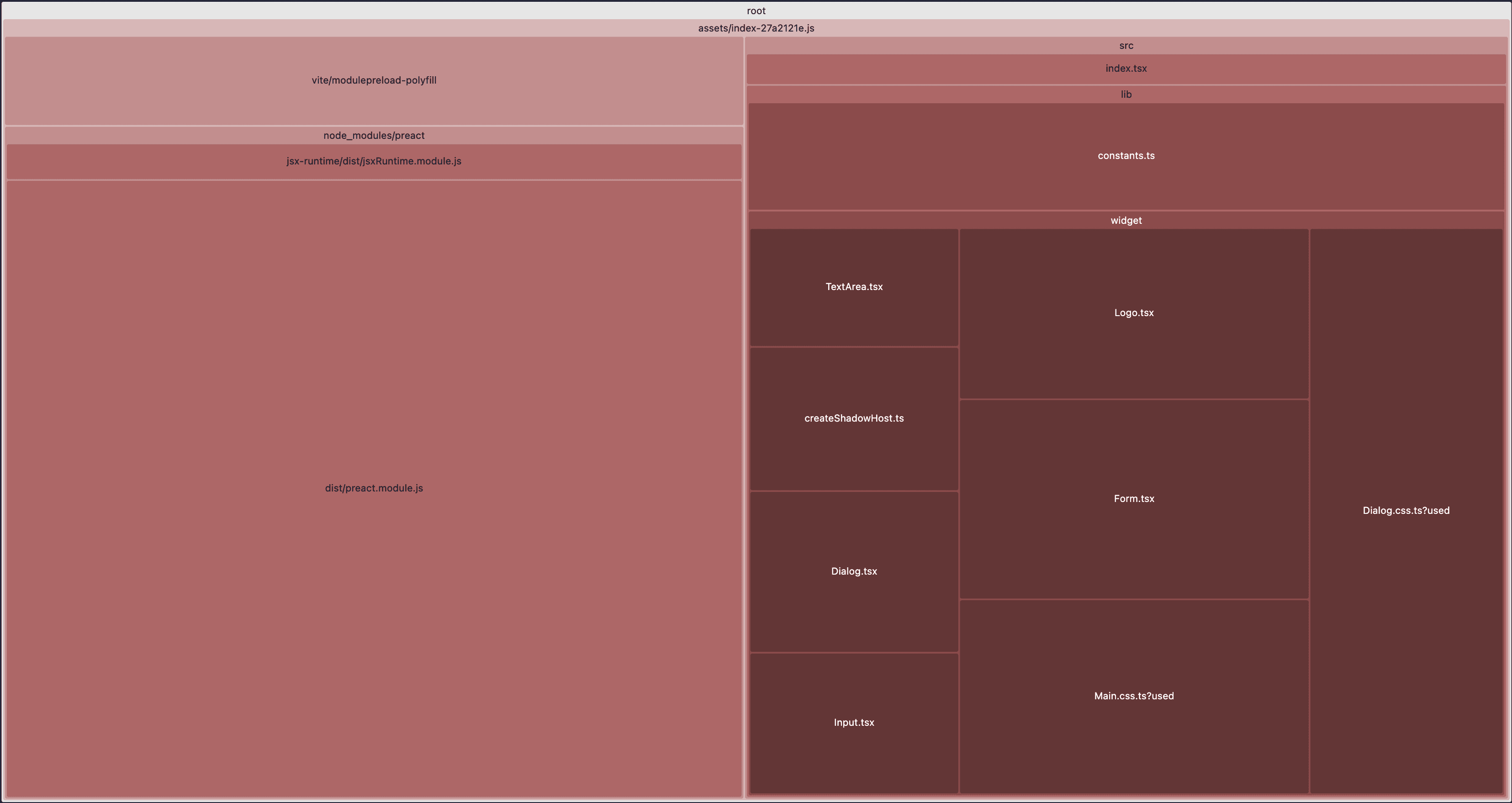 Bundle size visualizer for Preact build