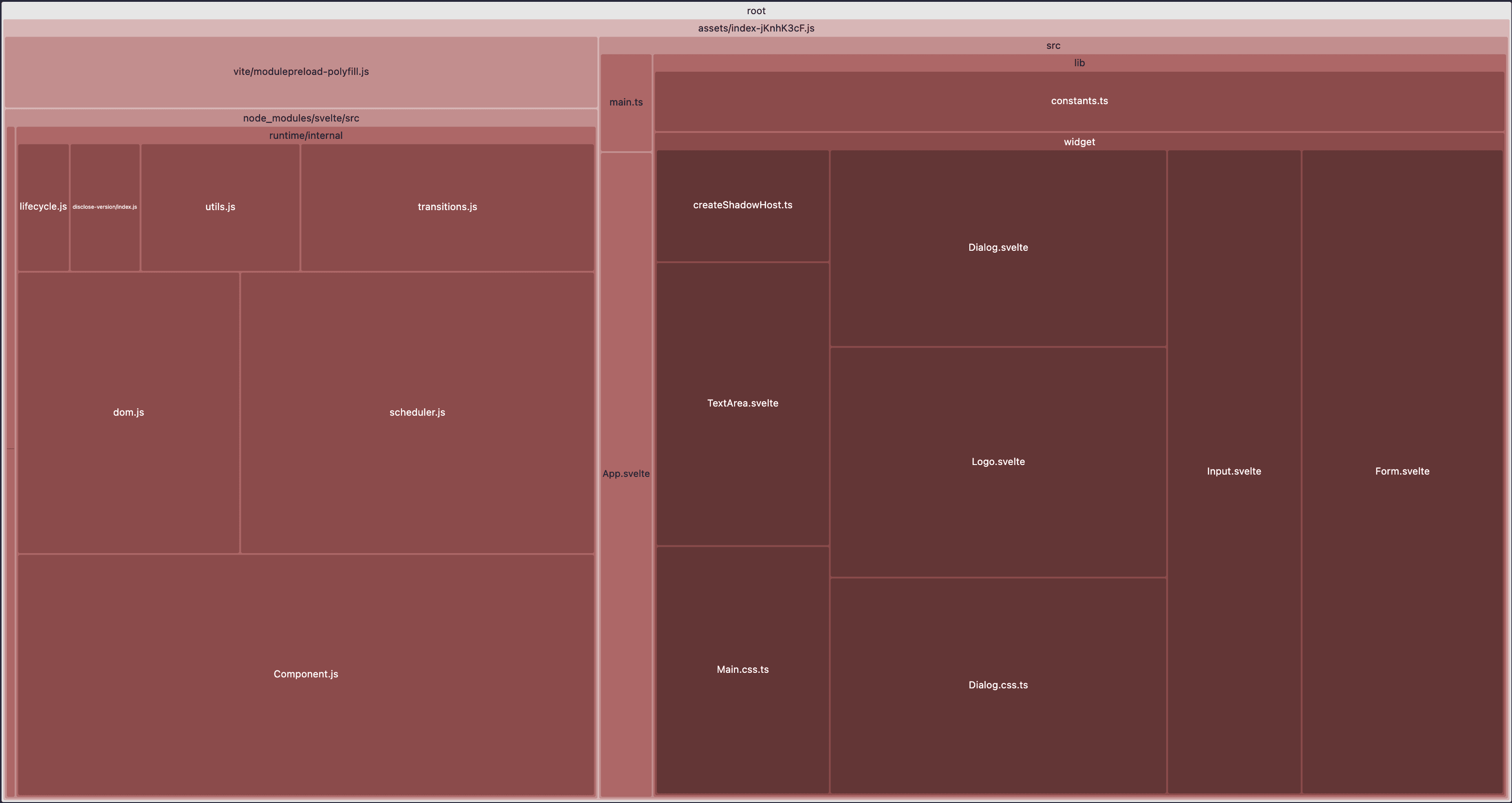 Bundle size visualizer for Svelte build