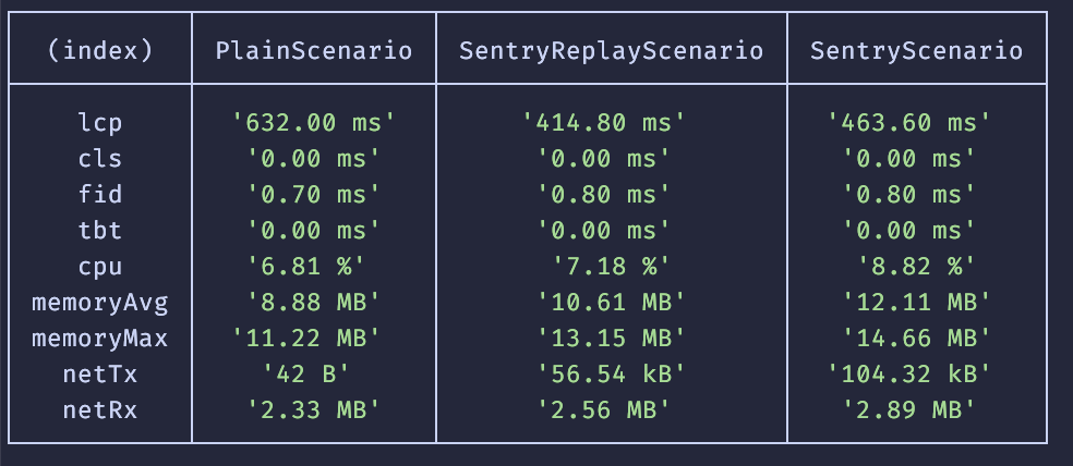 Terminal output for multiple scenarios